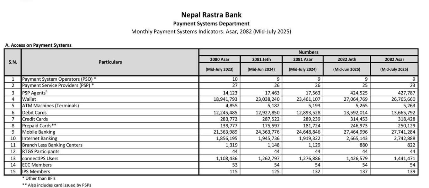 Access on payment system